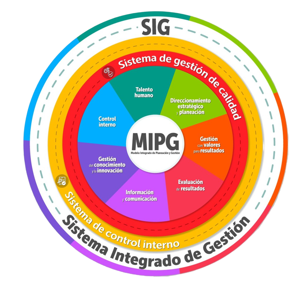 Logo Sistema Integrado de Gestión Página web