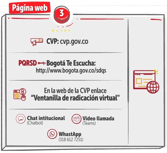 CanalesAtención Web 2026 ATENCIÓN PÁGINA WEB