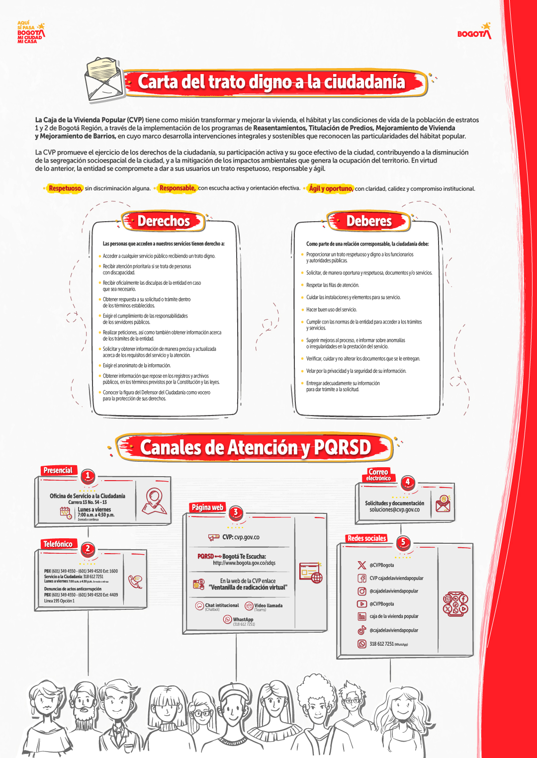 Carta de un trato digno a la ciudadanía 2026