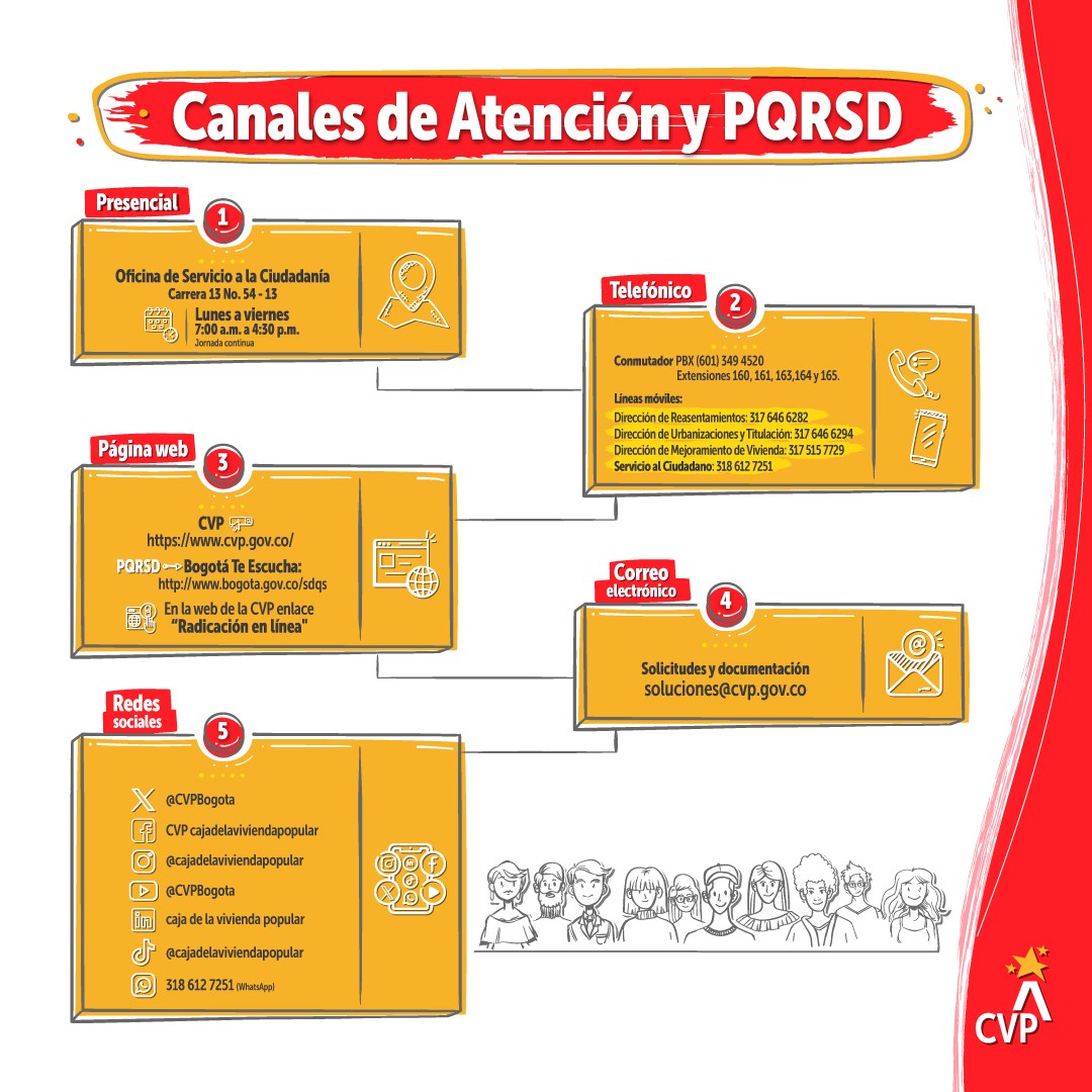 Recepción Canales de Atención y PQRSD CVP 2025
